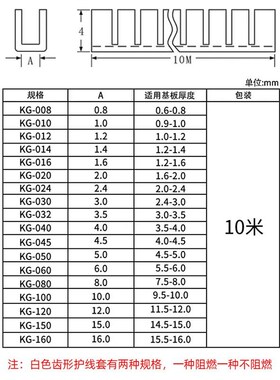 出线配电箱锯齿白色线圈进线线条包边条保护条包边护口齿形护线套