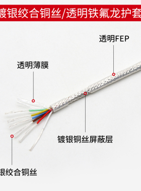 铁氟龙镀银遮蔽线 镀银绞合铜丝 多芯 耐高温 抗干扰遮蔽线