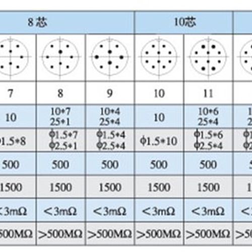航空插头插座P32K2Q P32K10Q P32K12Q P32K4QP32-8芯10芯12芯14芯 - 图0