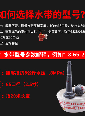 消防水带65/50农用灌溉帆布浇地水管软管1寸2寸2.5寸3寸4寸6寸1.5