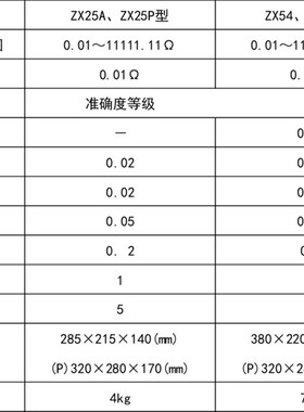标准 可调电阻箱 ZX76P D E直流电阻器(七组开关)