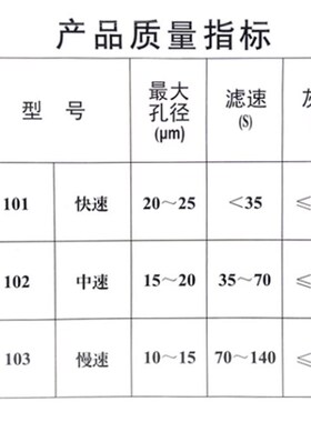 定性滤纸定量滤纸7/9/11/12.5/15cm快中慢实验室耗材机油测试北木