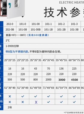 大小型电热鼓风恒温干燥箱实验室试验高温工业烘箱大灯烤箱烘干机