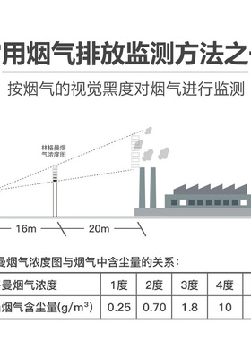 林格曼黑度图空气烟气排放浓度监测林格曼黑度计林格曼烟气浓度图