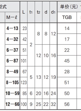 米思米MISUMI肘夹前端螺丝杆配件TGB6-37 不锈钢橡胶压头STGB6-37