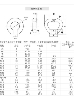 304/316不锈钢吊环螺母圆形O型M3 M4M5M6M8M10M12M14M16M20M30M48