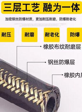 280/380/5558型黑猫洗车机配件高压洗车机泵水管包布钢丝管出水管