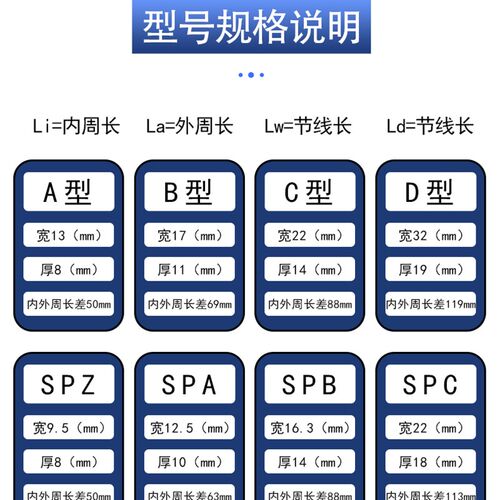 三力士三角皮带C型C4928 4950 4978 5000 5029 5044 5050 5055Li - 图1