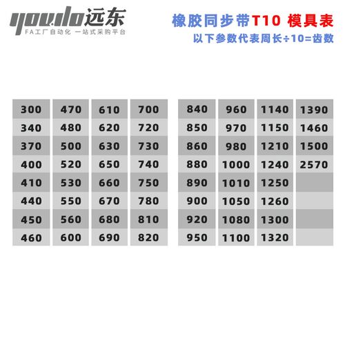 聚氨酯钢丝同步带CPU桶带无缝皮带T10 630/650/660/670/680/690 - 图0