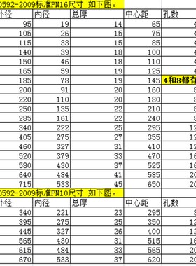304不锈钢法兰片 HG20592化工部不锈钢法兰盘PN10-16 DN50 80 100