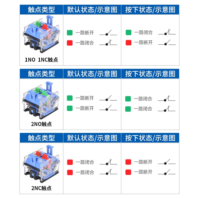 军御按钮开关按压式LA38-11BN电源带自锁圆形启动停止自复位22MM - 图0