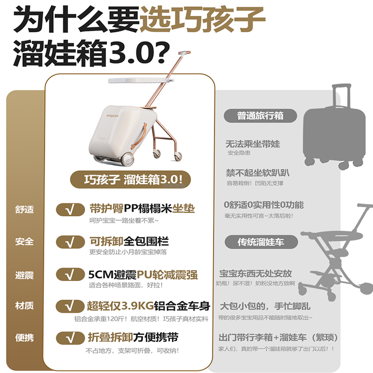 【顺丰包邮】巧孩子儿童可坐行李箱儿童旅行箱可坐可骑溜娃行李箱,淘宝优惠券,粉丝福利购,淘宝优惠卷