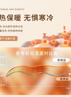 冬季保温a墙贴室内保暖防寒加厚内墙隔热装饰一体板无甲醛墙壁贴