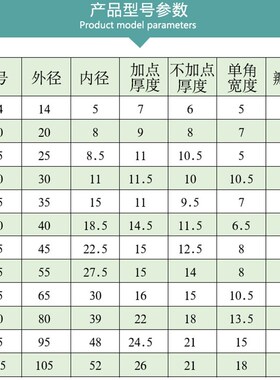 兴大TPU梅花弹性垫联轴器胶垫耐高温弹性体减震德国聚氨酯缓冲垫