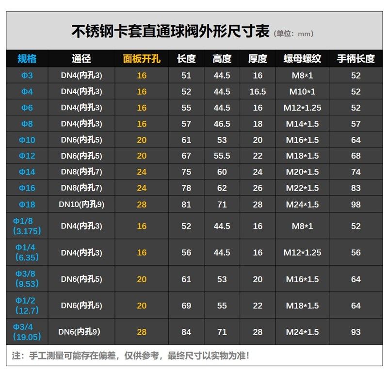 304不锈钢卡套针型阀 截止阀 卡套直通针型阀 大华仪器仪表,淘宝优惠券,粉丝福利购,淘宝优惠卷