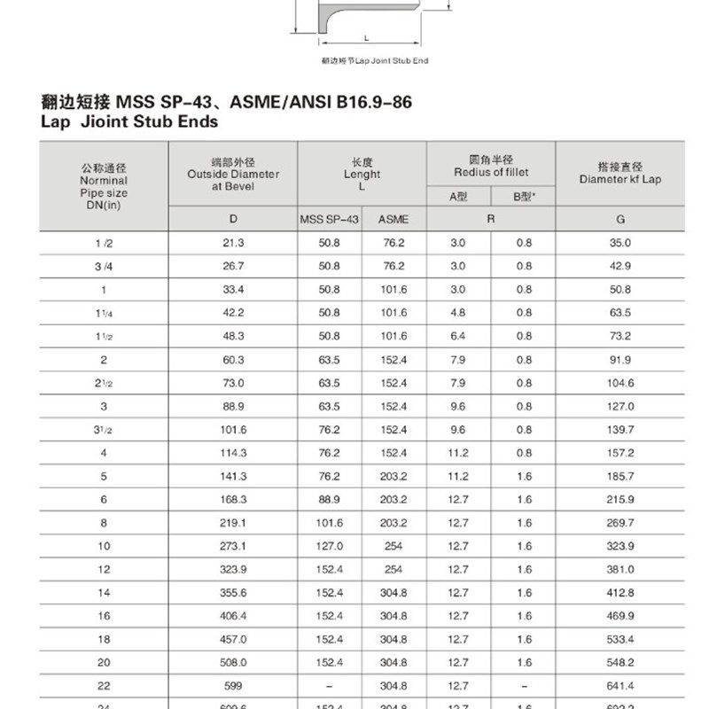 316L对焊精车翻边Sch40S不锈钢美标活套短接工业固溶天佑管业207,淘宝优惠券,粉丝福利购,淘宝优惠卷