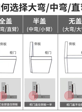 开孔40杯铰链40mm液压厚门铰链缓冲阻尼盖25mm侧板全盖橱柜门合页