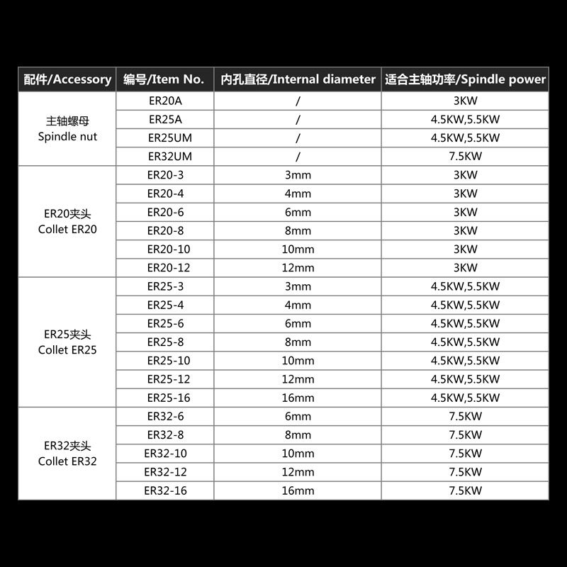 LOXA/龙翔 雕刻机配件主轴夹具ER20 ER25 ER32雕刻刀夹头/螺母,淘宝优惠券,粉丝福利购,淘宝优惠卷
