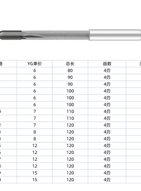 镶合金直柄合金铰刀机用钨钢铰孔刀h7加长小数点绞刀支持