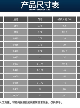 304不锈钢外六角管帽 内丝管帽316L内螺纹管帽堵头4分 6分1寸2寸