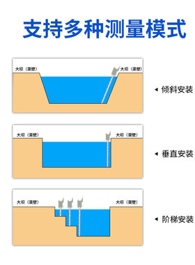 电子水尺水位标尺防汛水位计485/NB/4G远程遥测耐腐蚀高精度定制
