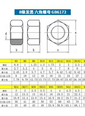 8.8级六角薄螺母GB6172 发黑8级细牙扁螺母GB6173 M8M10M12-M56