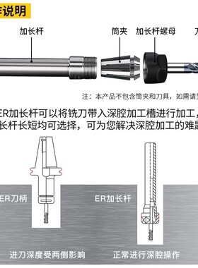 ER延长杆 刀柄加长杆 C20-ER11/ER16/ER20 100长 150长 A型 M型