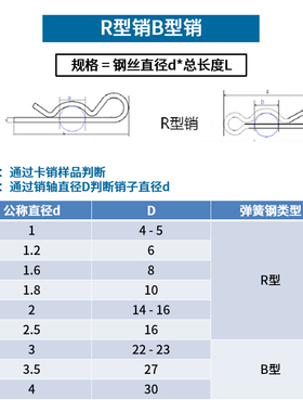 B型销R型销弹性开口销铁镀锌波浪销R形销子卡销发夹锁销插销