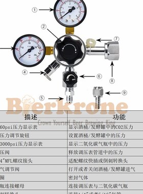 精酿二氧化碳钢瓶减压表 CO2压力表调压器装置 家酿CO2调节气表