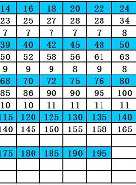 市场标 圆螺母Gb812止退螺母开槽螺母m64M65M68M70-M115
