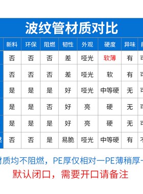 塑料波纹软管尼龙PP水管阻燃pvc穿线软管PE波纹电线电缆护套线管