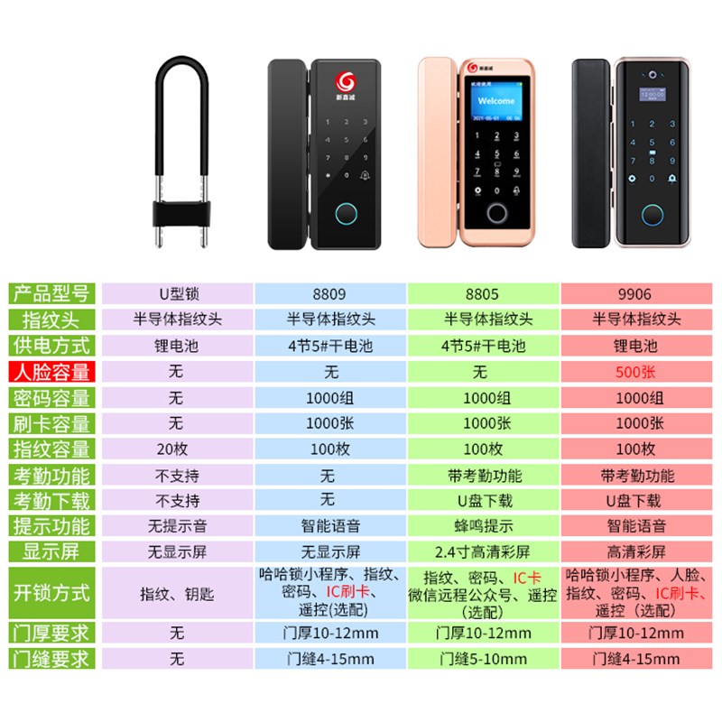 Glass door fingerprint lock, office single and double door face attendance access control machine, hole-free electronic card swipe password lock