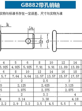 m16m18m20m25m30 铁带孔销轴平头圆柱带孔销钉插销定位销GB882
