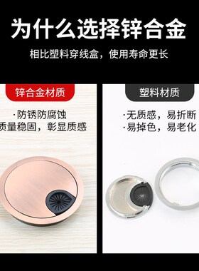 电脑办公桌穿线孔盖板桌面走线盒封口盖书桌装饰圈开孔开洞圆孔盖