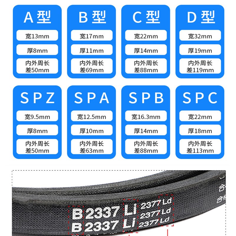 甬字三角带B型大全4394Li工业皮带B4420风机B-4500木工机械B4521 - 图0