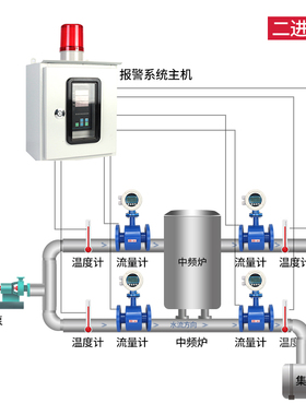 流量报警仪进出水流量差温度压力报警系统流量监测中频炉熔炉电炉