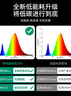 cob灯带家用吊顶硅胶背景墙220v客厅自粘户外防水氛围led软灯条