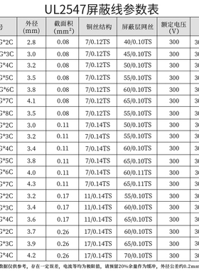 UL2547多芯屏蔽线 1830awg 电缆纯铜信号线 2芯3芯4芯音频线