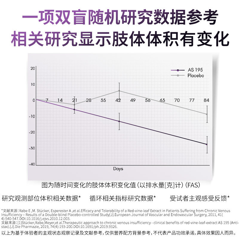 Oenobiol欧诺比美腿片葡萄籽缓解肿胀感浮肿葡萄提取物法国进口