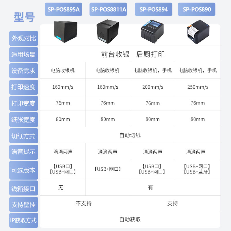 SPRT思普瑞特895A+50卷纸80mm热敏小票机外卖超市收银小票据打印机美团京东饿了么收银客如云富掌柜银豹前台,淘宝优惠券,粉丝福利购,淘宝优惠卷