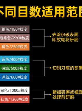纤维油石1004油石条进口模具抛光工具1006圆棒1010材料去除火花纹