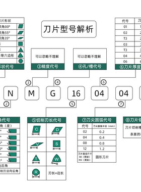 菱形数控车刀片不锈钢VNMG160404车工08外圆凌形刀头35度刀粒精车