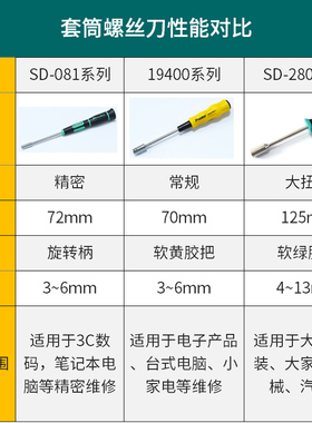 手动套筒螺丝刀5.5  5 6 7 8 9加深套筒外六角套筒螺丝批套筒扳手