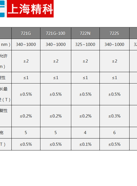 上海精科仪电上分紫外可见分光光度计752N/721G实验室光谱分析仪