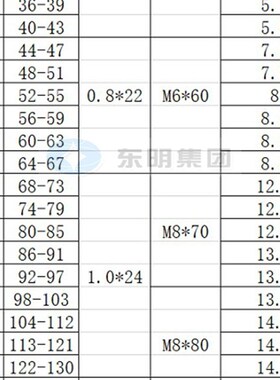 201不锈钢欧式强力喉箍 卡箍管夹管束抱箍圈水管管箍卡扣管卡固定