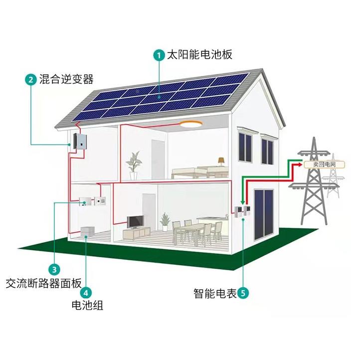 墅ll太阳能光伏发电系统20/380v家bbf35886用别商2业屋顶全套工安 - 图3
