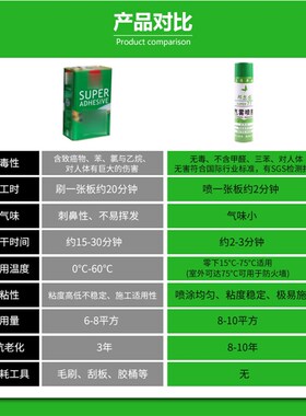 邦尔固77贴A4纸宣传单条幅户外小广告剪纸雾胶水装裱相框背板喷胶