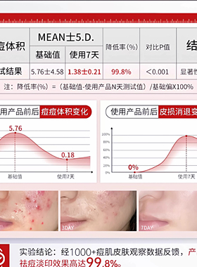 水杨酸壬二酸祛痘面膜