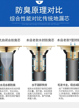地漏防臭芯卫生间洗衣机下水道圆形不锈钢防虫盖塞硅胶内芯堵臭器