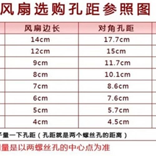 全新建准SUNON PFC0382B1-Q04U/Q13C-HA9/AAP 24V 变频器散热风扇 - 图2